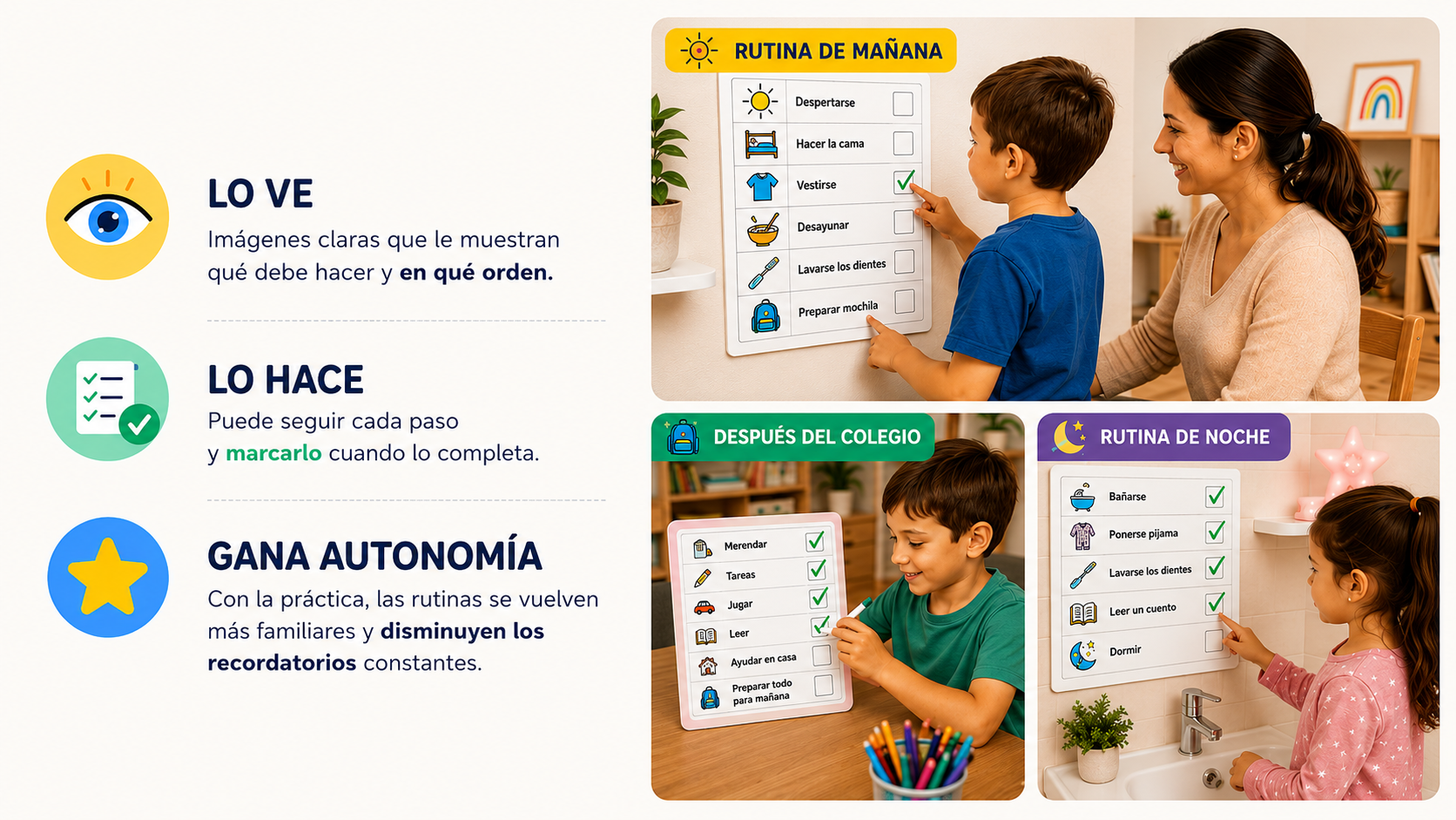 Infografía que explica cómo el kit de rutinas visuales ayuda a los niños a ver, hacer y ganar autonomía
